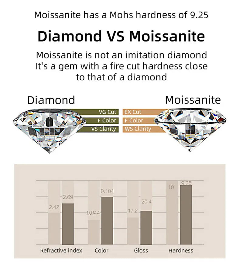 VVS1 High Clarity D Color 2-5 Carat Moissanite Men Ring 925 Sterling Silver White Gold Plated Lab Diamond Rings Wedding Jewelry