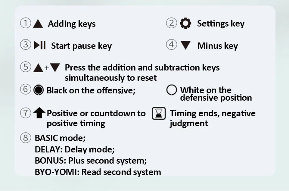 YS9901/YS902 Multipurpose Portable Professional Chess Clock Digital Chess Timer Game Timer Count Up/Down Precise Game Stopwatch